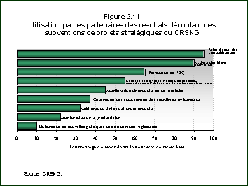 Figure 2.11